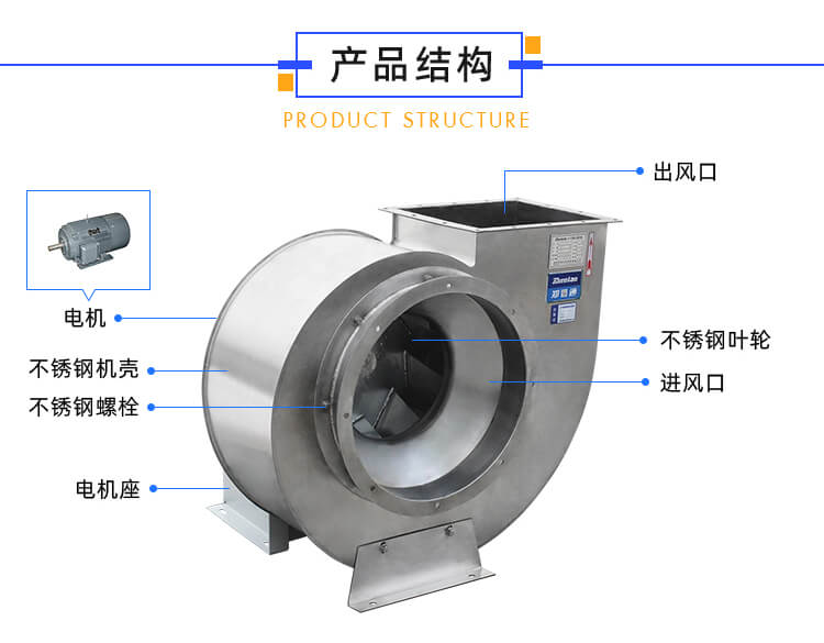 不銹鋼高溫高壓風(fēng)機會壞嗎？