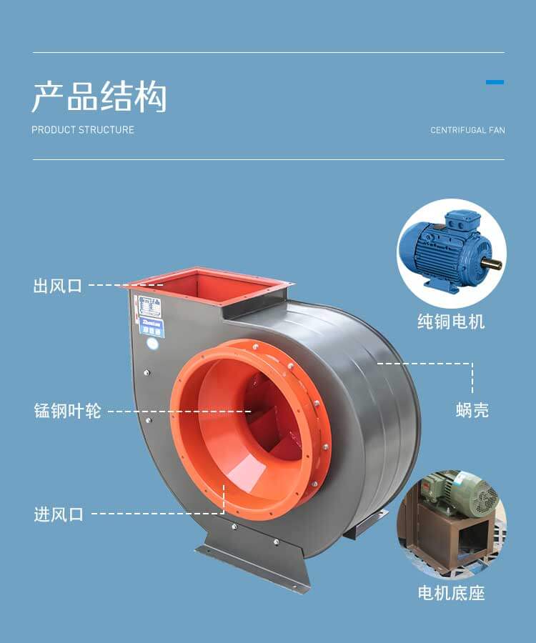  你知道離心式通風機的維修方法嗎？看鄭通離心風機廠家的解答