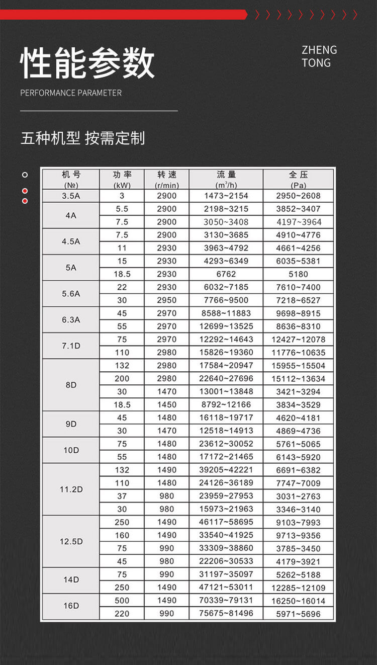 9-26玻璃鋼離心風機型號參數