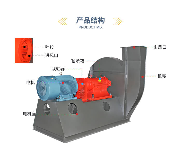 你知道高壓降噪離心風機用在哪里嗎？鄭通離心風機廠家為你解答