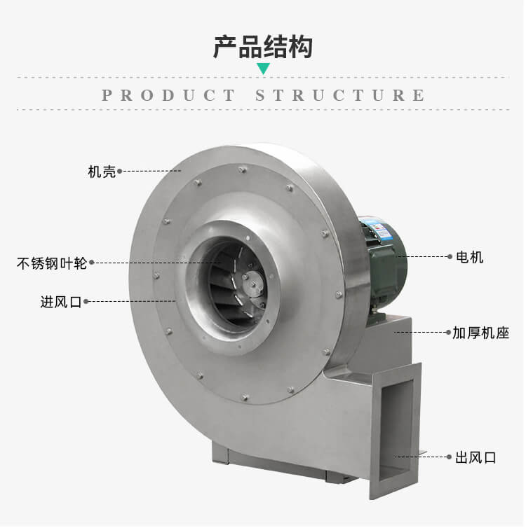 不銹鋼離心風機多少錢？