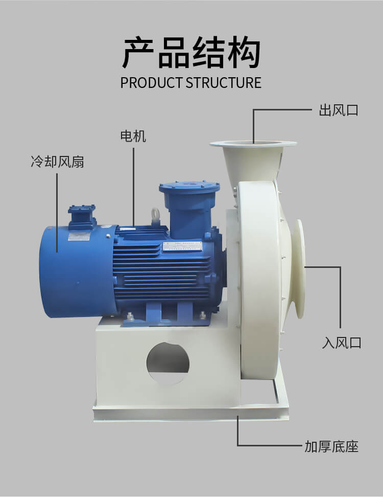 工業防爆離心風機適用于哪些場景？【鄭通風機】 