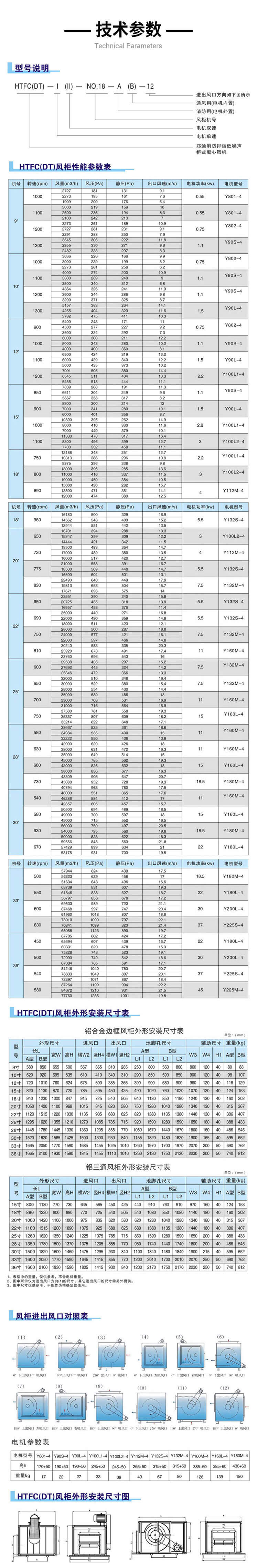 你知道HTFC消防排煙風(fēng)柜型號(hào)參數(shù)嗎？